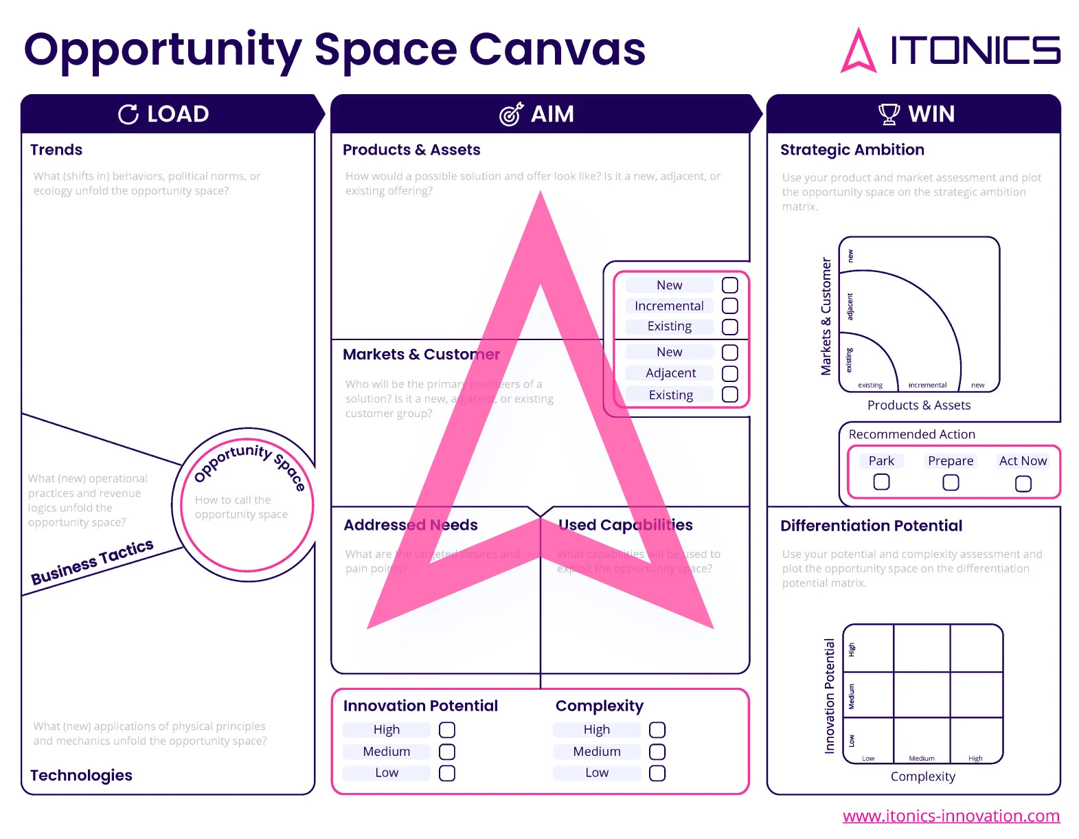 opportunity-space-canvas-template-itonics